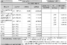 梓潼要账公司更多成功案例详情